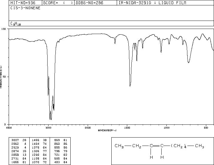 CIS-3-NONENE(20237-46-1) <sup>13</sup>C NMR