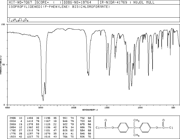 BISPHENOL A BIS(CHLOROFORMATE)(2024-88-6) IR1