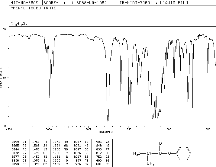 ISOBUTYRIC ACID PHENYL ESTER(20279-29-2) <sup>1</sup>H NMR