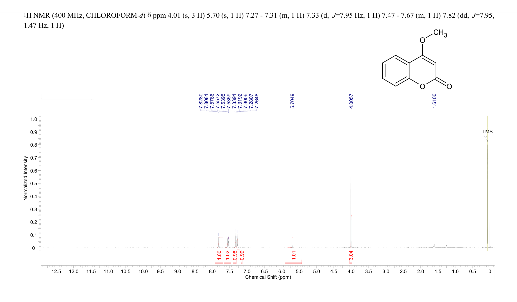 4-METHOXYCOUMARIN(20280-81-3) MS