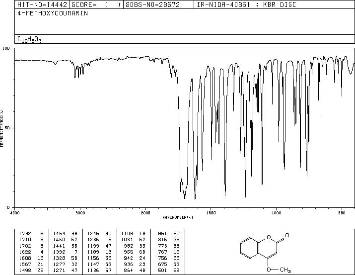 4-METHOXYCOUMARIN(20280-81-3) MS