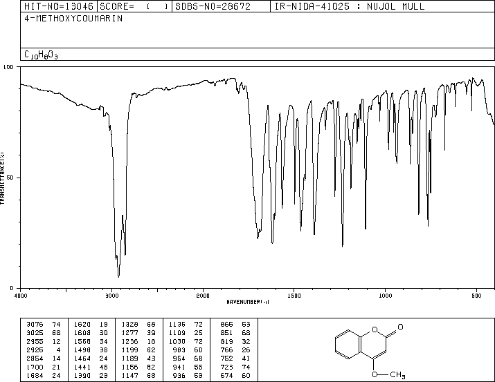 4-METHOXYCOUMARIN(20280-81-3) MS