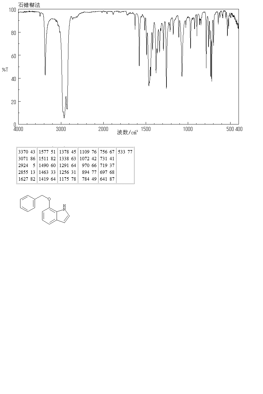 7-Benzyloxyindole(20289-27-4) IR2