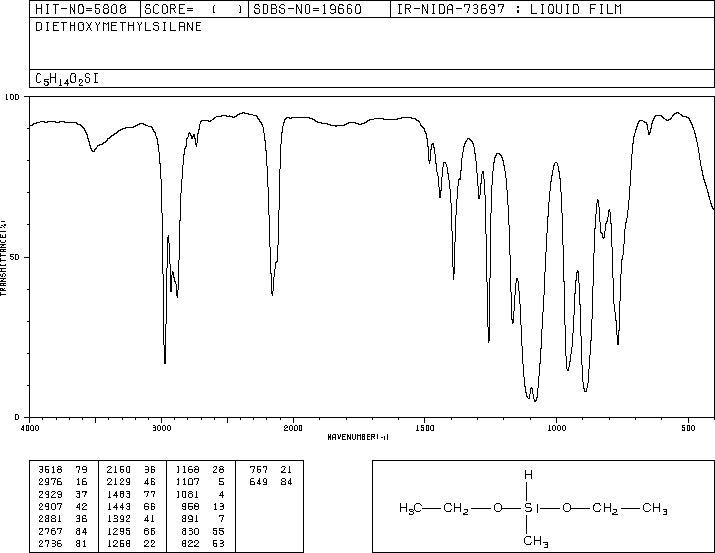Diethoxymethylsilane(2031-62-1) <sup>1</sup>H NMR