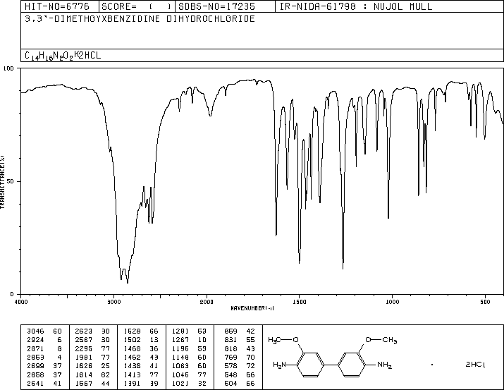 3,3'-Dimethoxybenzidine dihydrochloride(20325-40-0) IR1