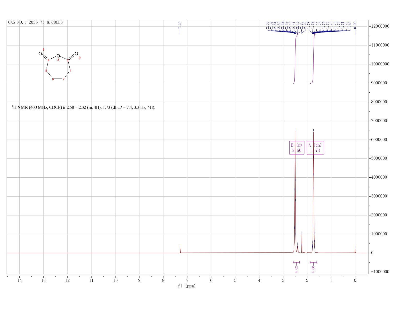 ADIPIC ANHYDRIDE(2035-75-8) <sup>1</sup>H NMR