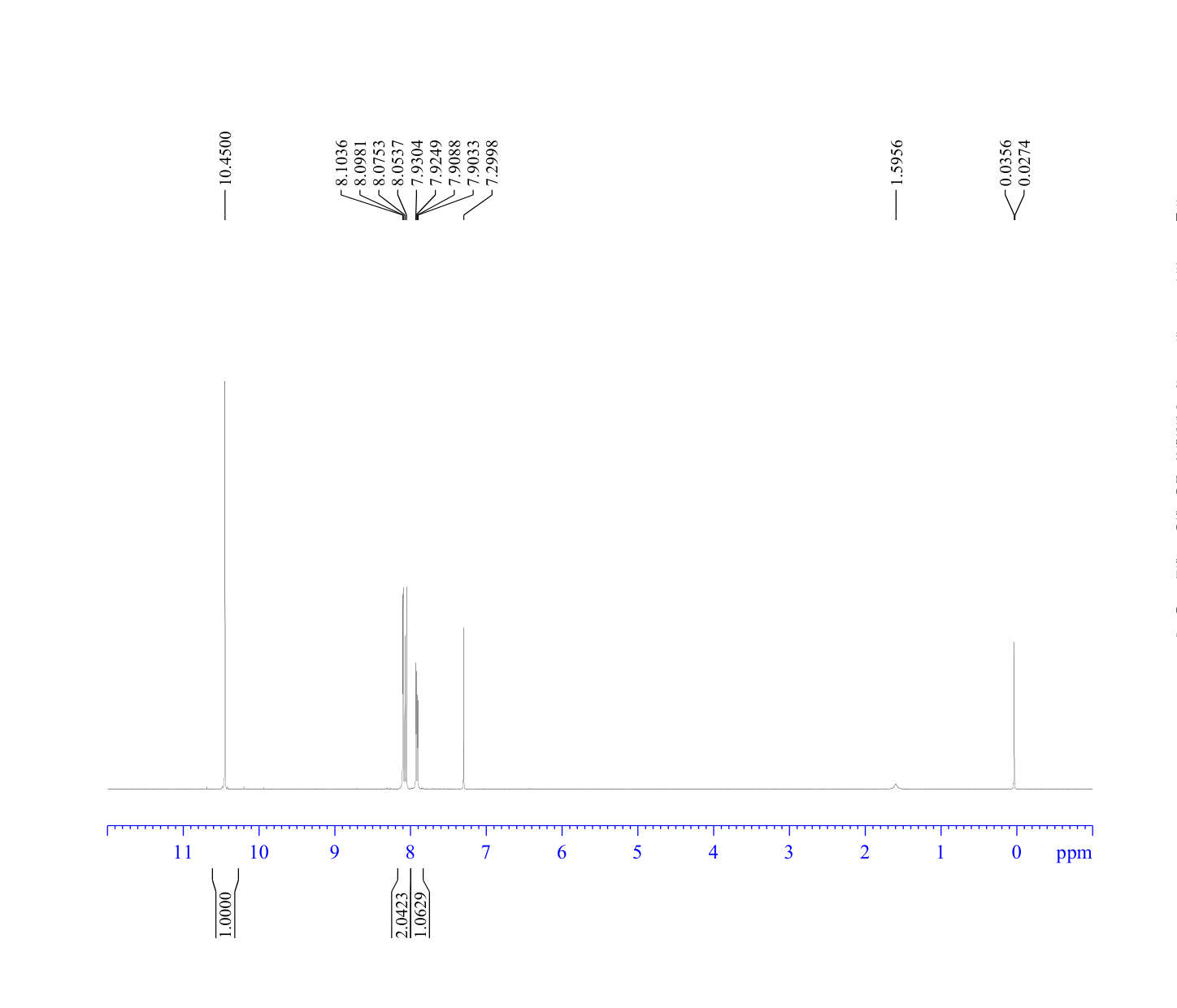 2-NITRO 5-BROMO-BENZALDEHYDE(20357-20-4) <sup>1</sup>H NMR
