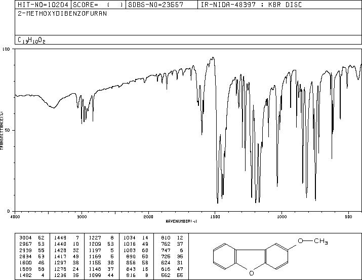 2-METHOXYDIBENZOFURAN, 96(20357-70-4) IR2