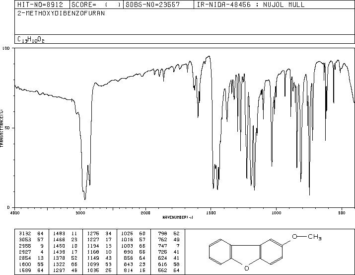 2-METHOXYDIBENZOFURAN, 96(20357-70-4) IR2