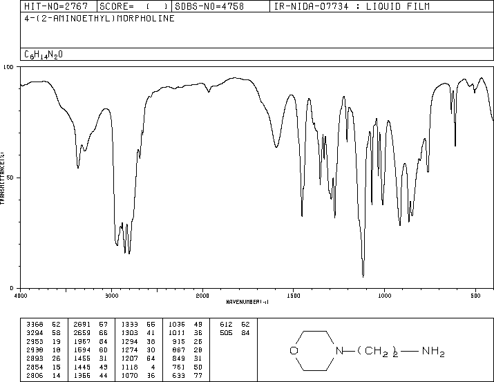 4-(2-Aminoethyl)morpholine(2038-03-1) Raman