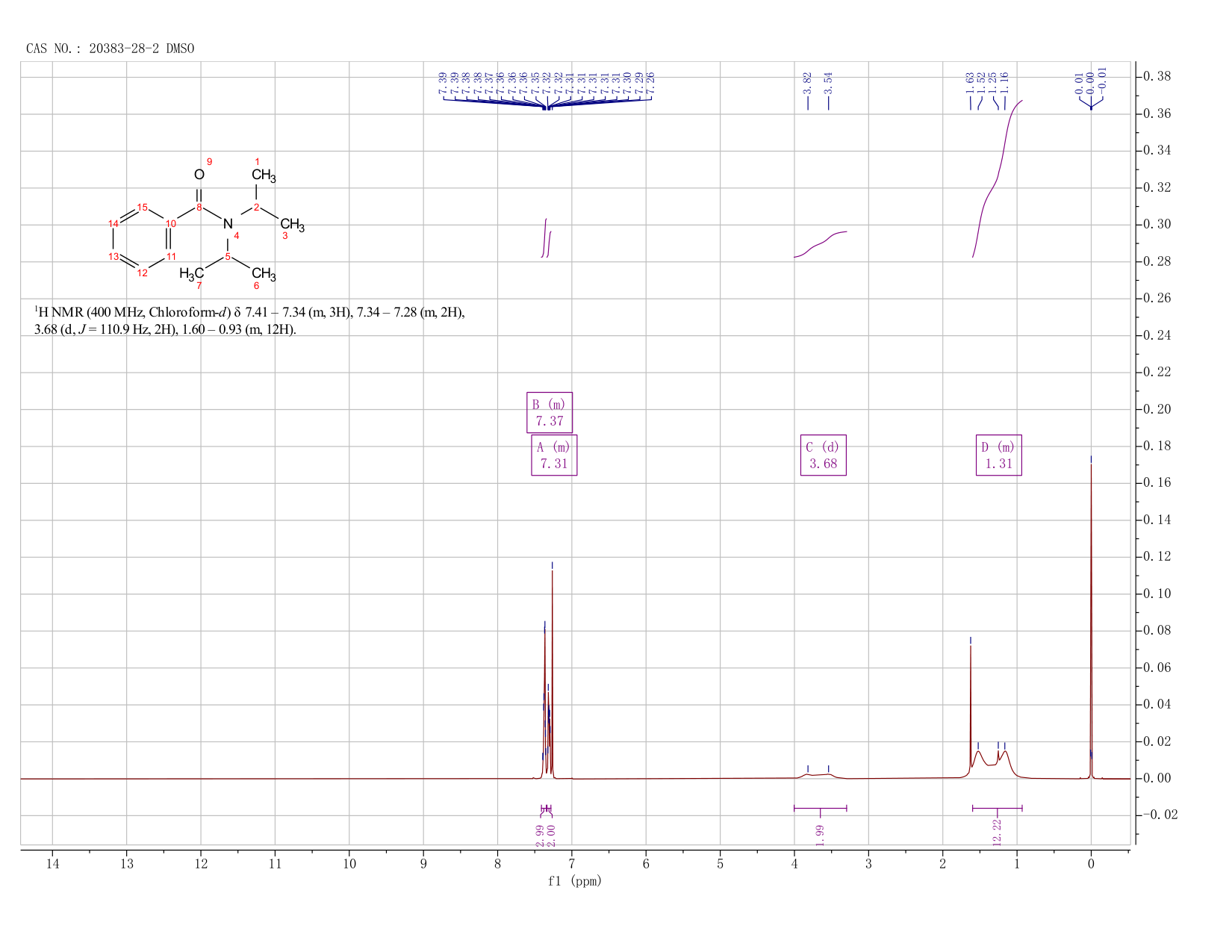 N,N-DIISOPROPYLBENZAMIDE(20383-28-2) <sup>1</sup>H NMR