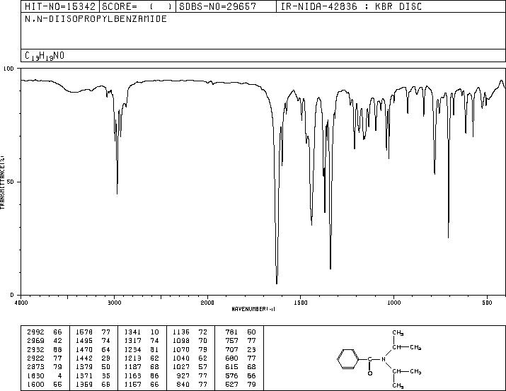 N,N-DIISOPROPYLBENZAMIDE(20383-28-2) <sup>1</sup>H NMR