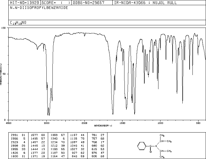 N,N-DIISOPROPYLBENZAMIDE(20383-28-2) <sup>1</sup>H NMR