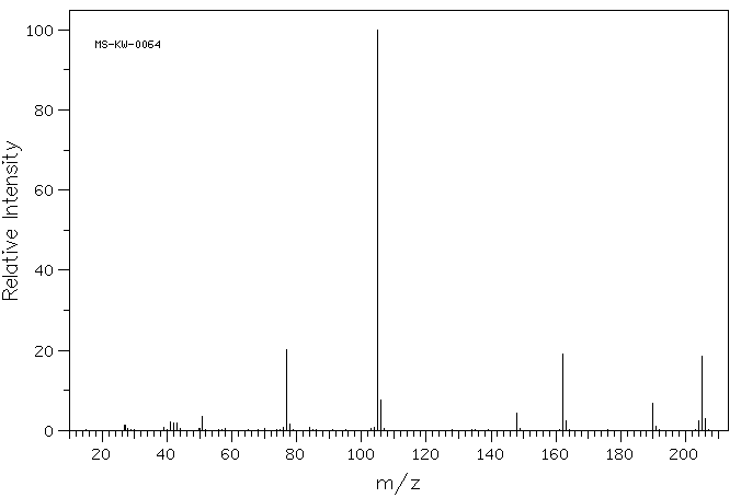 N,N-DIISOPROPYLBENZAMIDE(20383-28-2) <sup>1</sup>H NMR