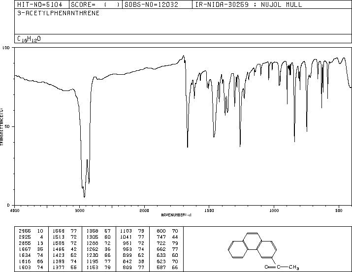 3-ACETYLPHENANTHRENE(2039-76-1) IR2