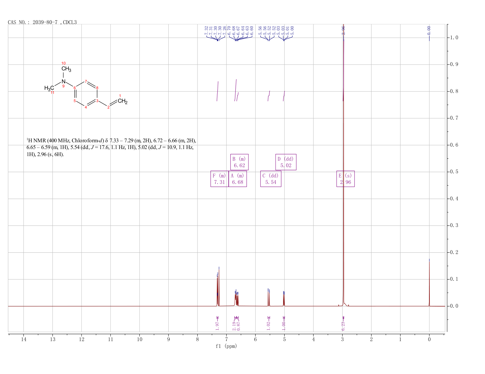 Benzenamine, 4-?ethenyl-?N,?N-?dimethyl-(2039-80-7) <sup>1</sup>H NMR