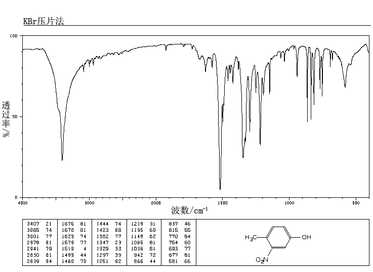 4-Methyl-3-nitrophenol(2042-14-0) IR2