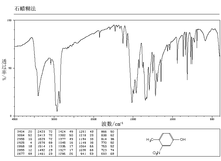 4-Methyl-3-nitrophenol(2042-14-0) IR2
