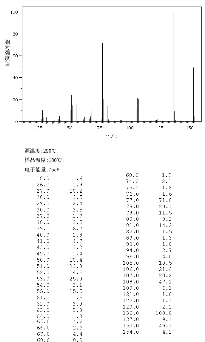 4-Methyl-3-nitrophenol(2042-14-0) IR2