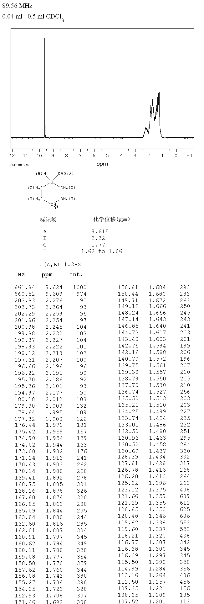 圖譜