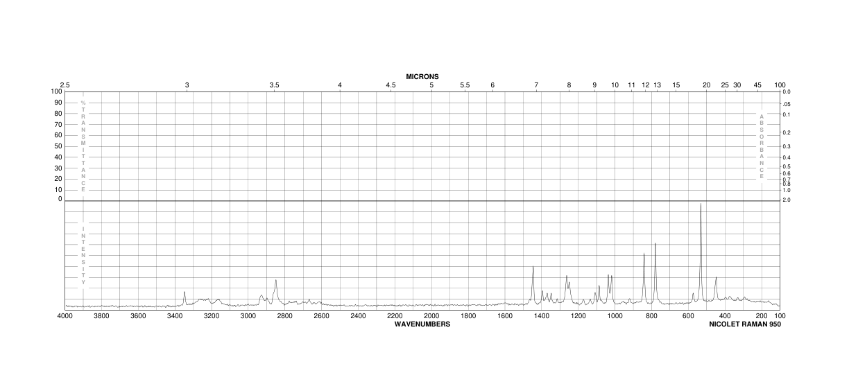 (1R,2R)-(-)-1,2-Diaminocyclohexane(20439-47-8) <sup>1</sup>H NMR