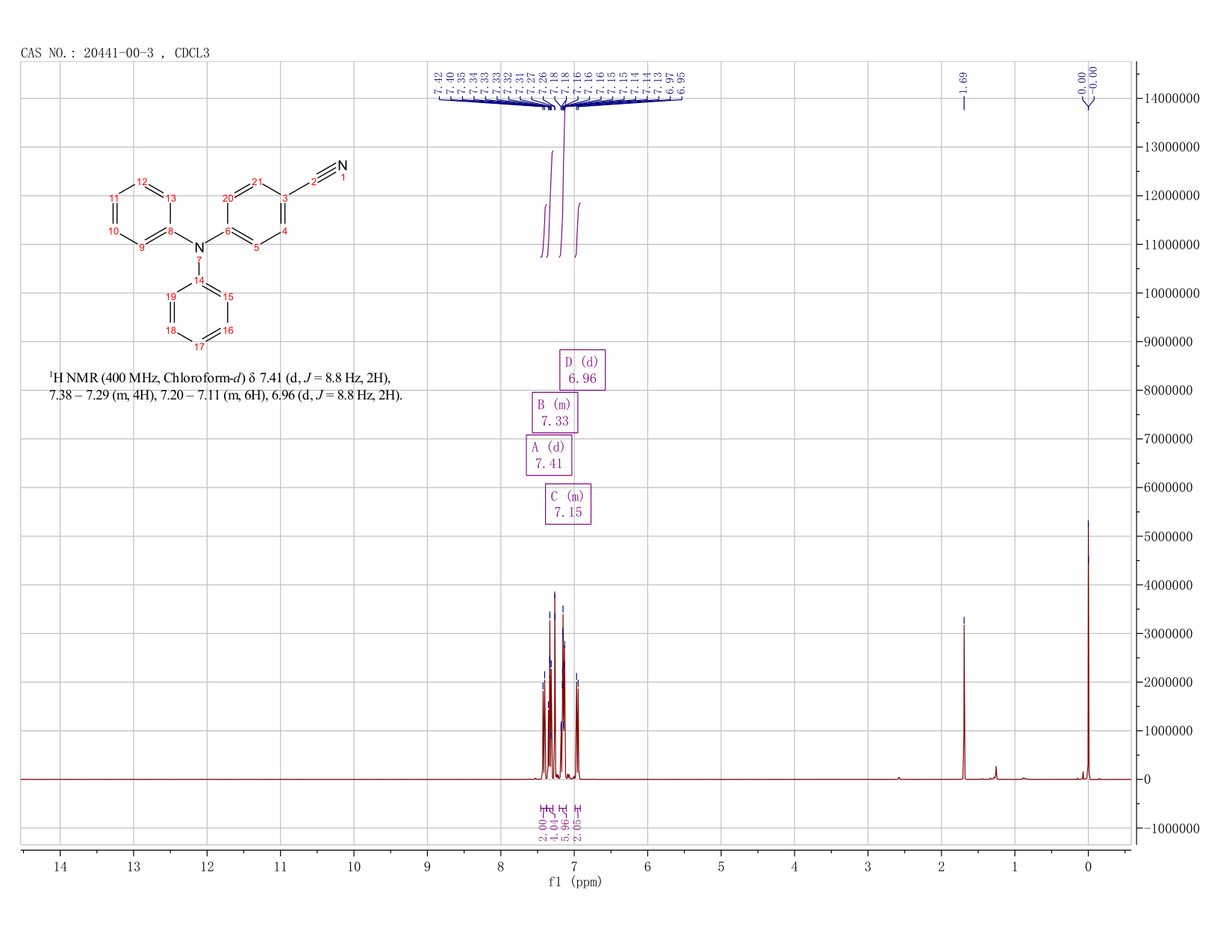 4-DIPHENYLAMINO-BENZONITRILE(20441-00-3) <sup>1</sup>H NMR