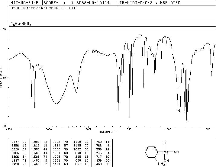 2-Aminobenzenearsonic acid(2045-00-3) <sup>13</sup>C NMR
