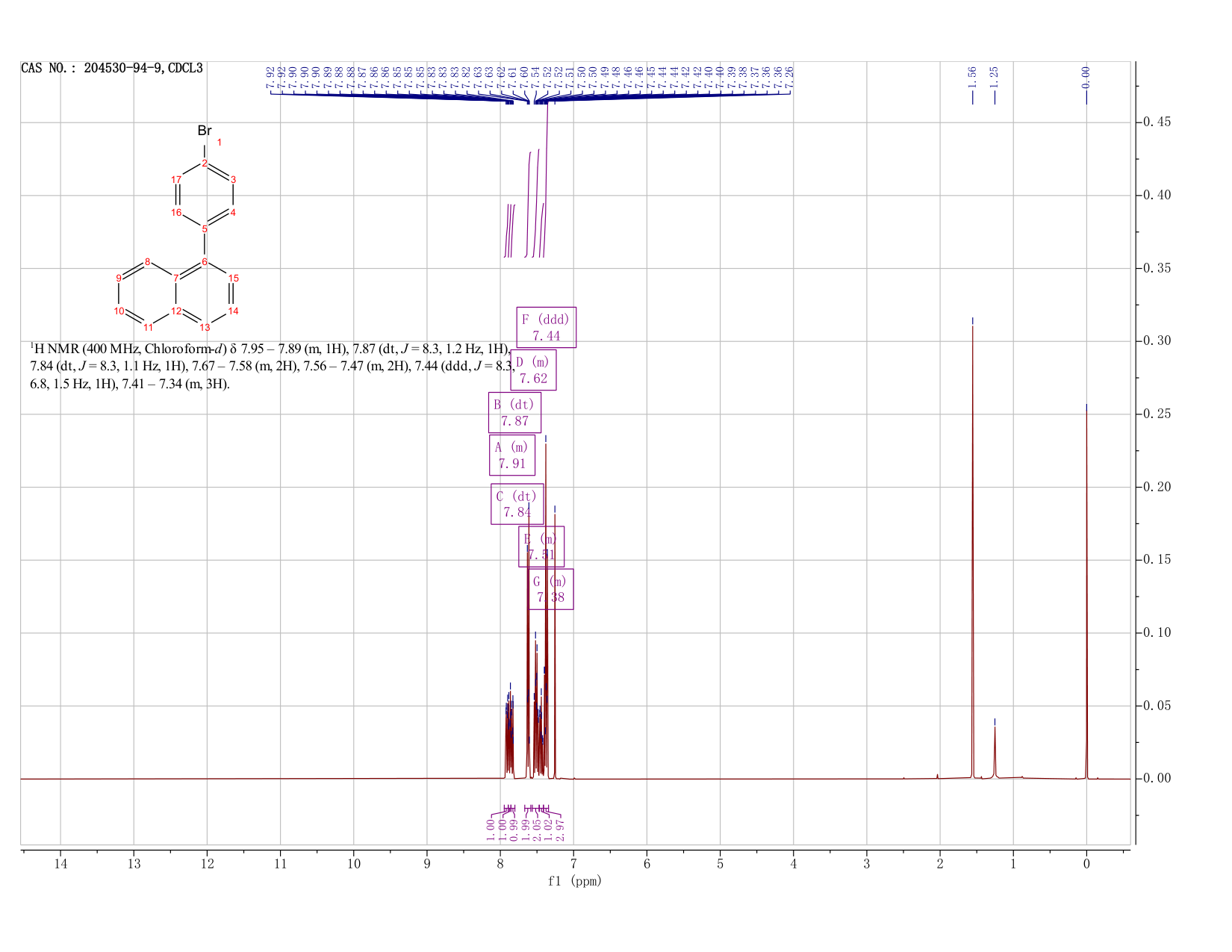 1-(4-Bromophenyl)-naphthlene(204530-94-9) <sup>1</sup>H NMR