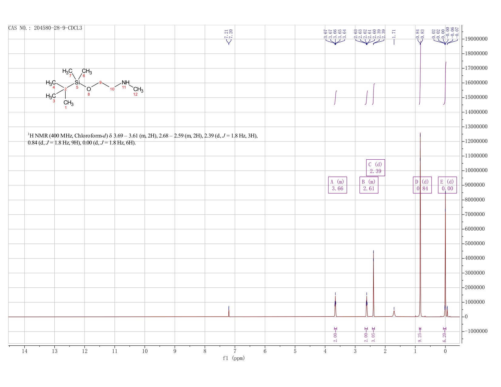 N-[2-(tert-ButyldiMethylsilyloxy)ethyl]MethylaMine(204580-28-9) <sup>1</sup>H NMR