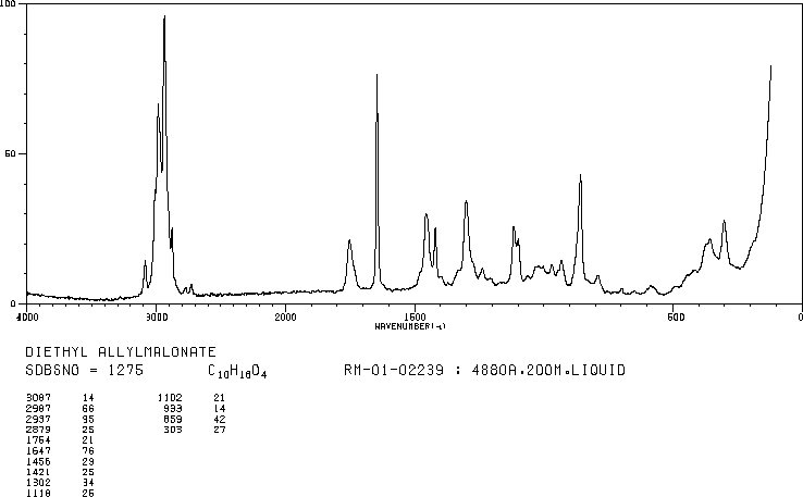 Diethyl allylmalonate (2049-80-1) <sup>1</sup>H NMR