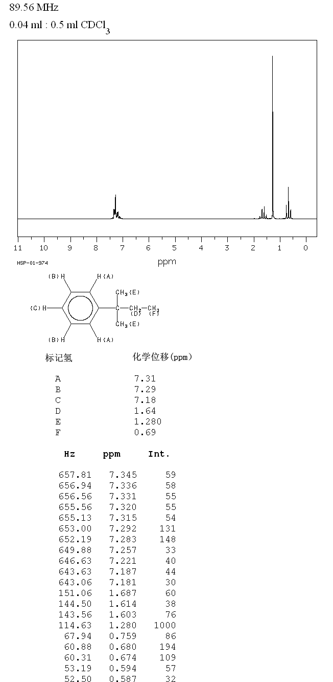 tert-Amylbenzene (2049-95-8) Raman