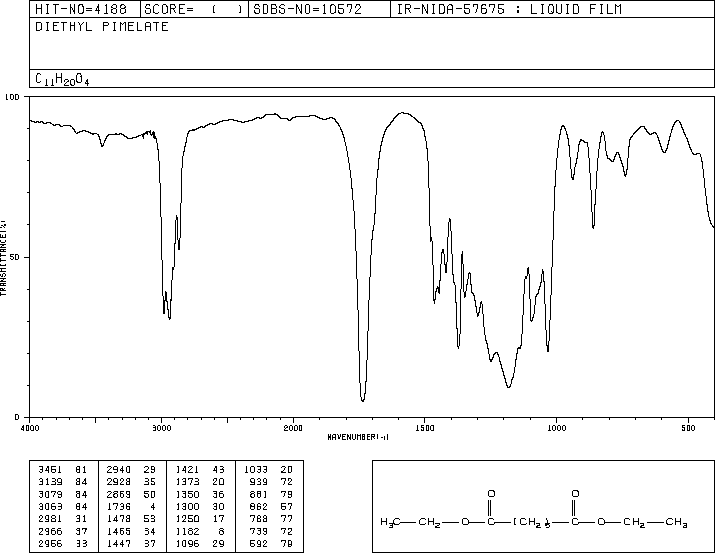Diethyl pimelate(2050-20-6) IR1