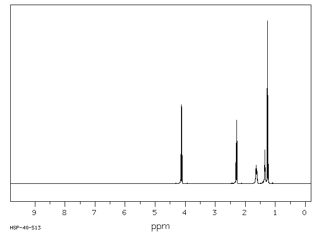 DIETHYL SUBERATE(2050-23-9) MS