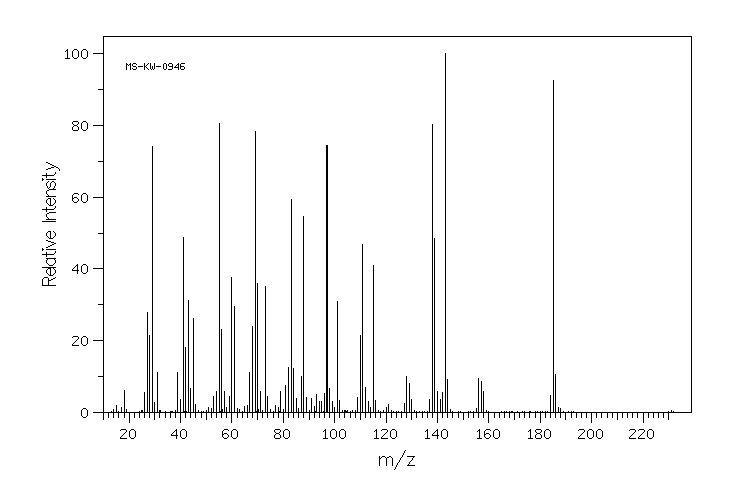 DIETHYL SUBERATE(2050-23-9) MS