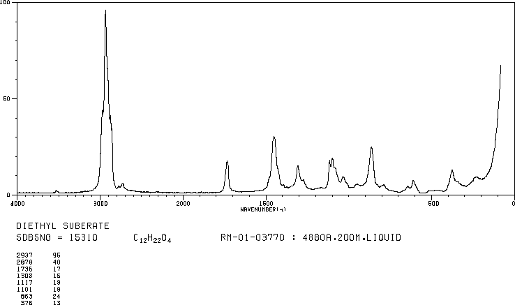 DIETHYL SUBERATE(2050-23-9) MS