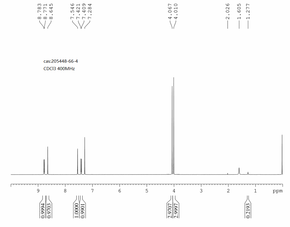 Methyl 4-chloro-7-Methoxyquinoline-6-carboxylate(205448-66-4) <sup>1</sup>H NMR
