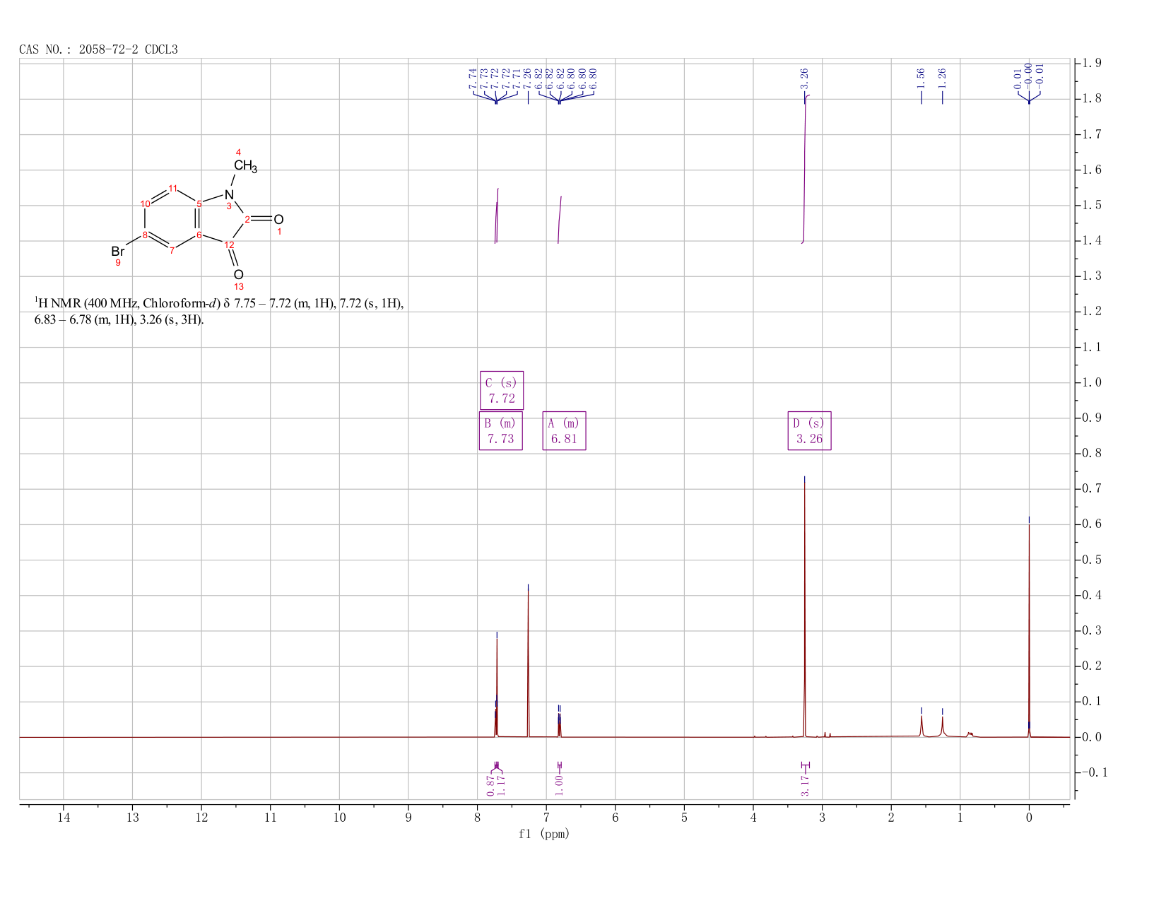 5-Bromo-1-methylisatin(2058-72-2) <sup>1</sup>H NMR