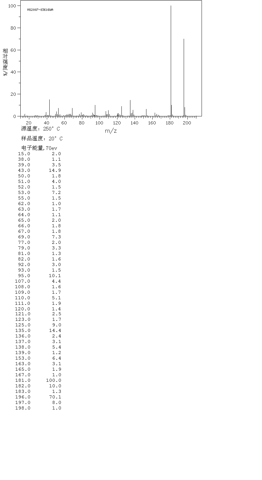 圖譜