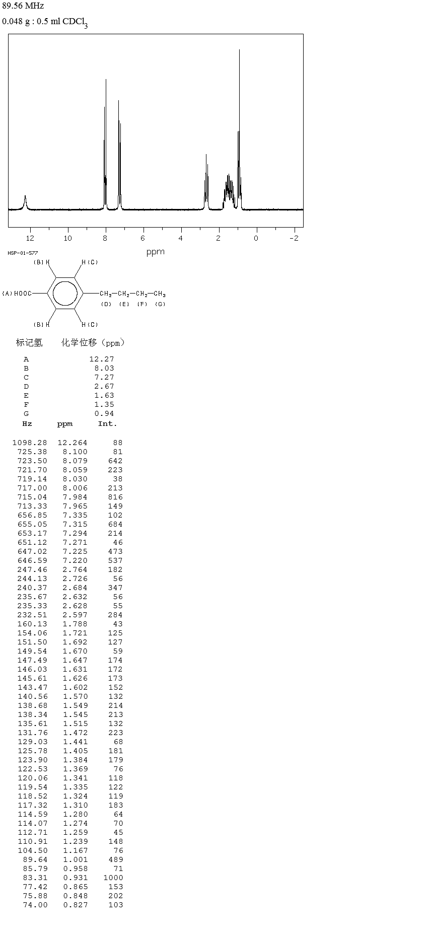 4-Butylbenzoic acid(20651-71-2) IR2