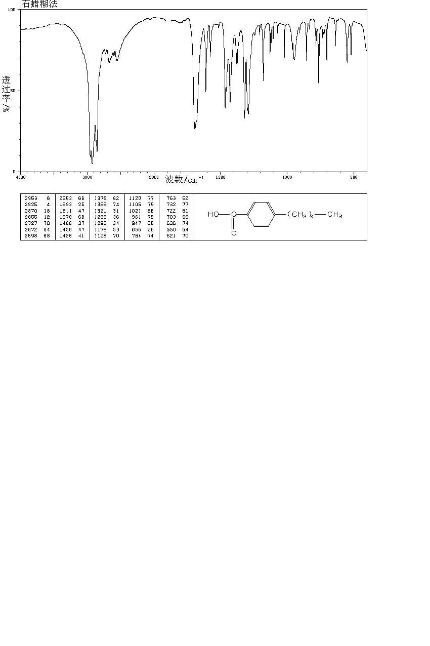 4-Butylbenzoic acid(20651-71-2) IR2
