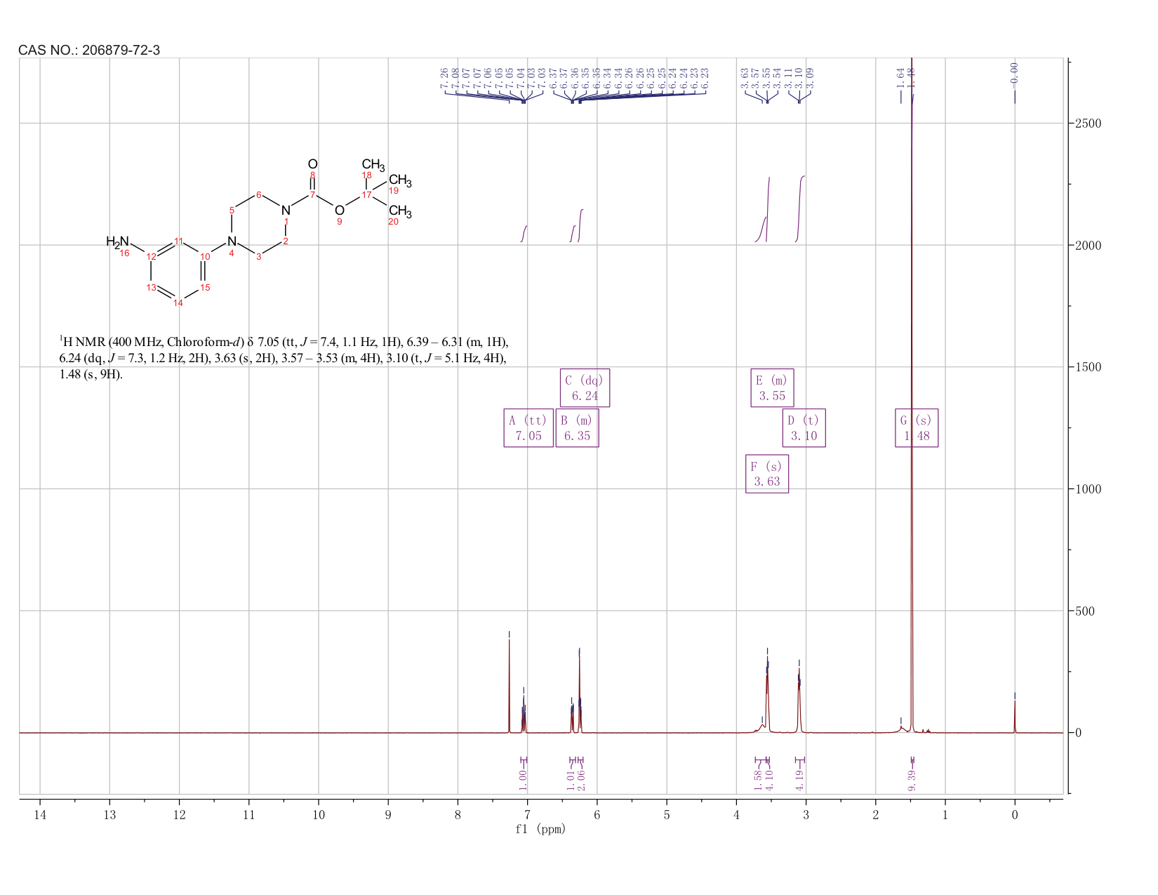 4-(3-AMINO-PHENYL)-PIPERAZINE-1-CARBOXYLIC ACID TERT-BUTYL ESTER(206879-72-3) <sup>1</sup>H NMR