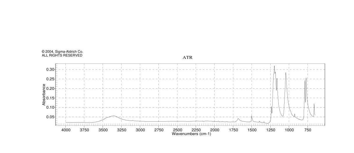 1,5-NAPHTHALENEDISULFONIC ACID, DISODIUM  SALT HYDRATE, 95%(207569-02-6) Raman