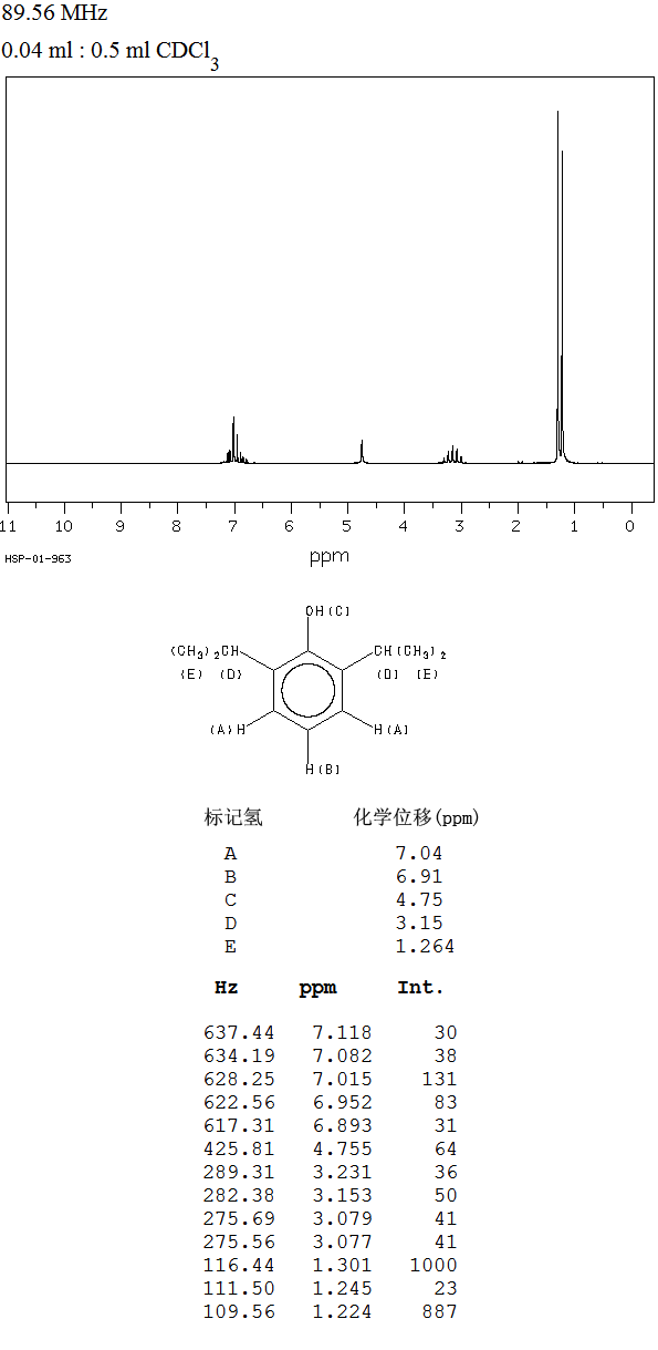 Propofol(2078-54-8) MS