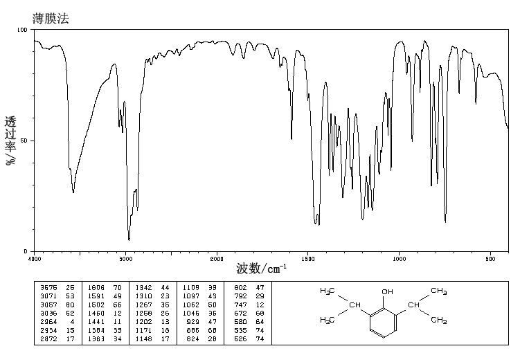 Propofol(2078-54-8) MS