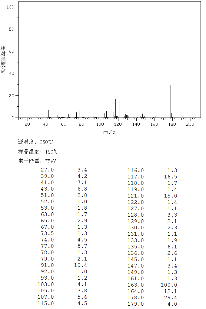 Propofol(2078-54-8) MS
