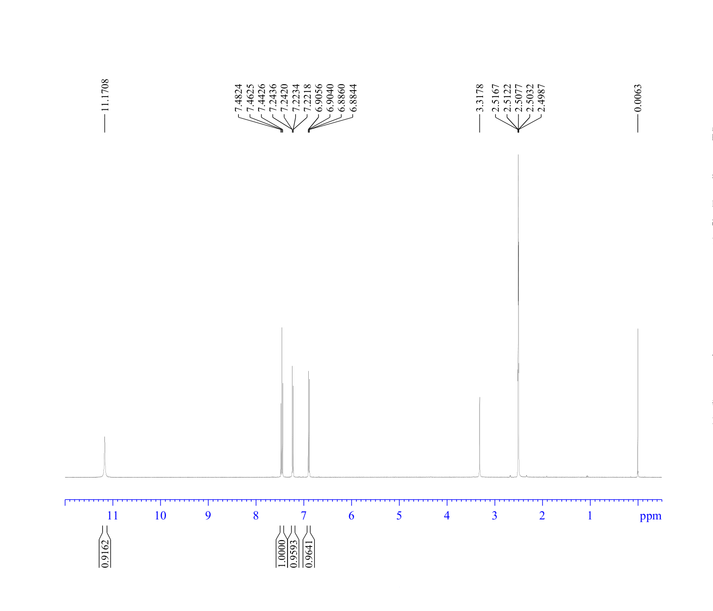 4-BROMOISATIN(20780-72-7) <sup>1</sup>H NMR