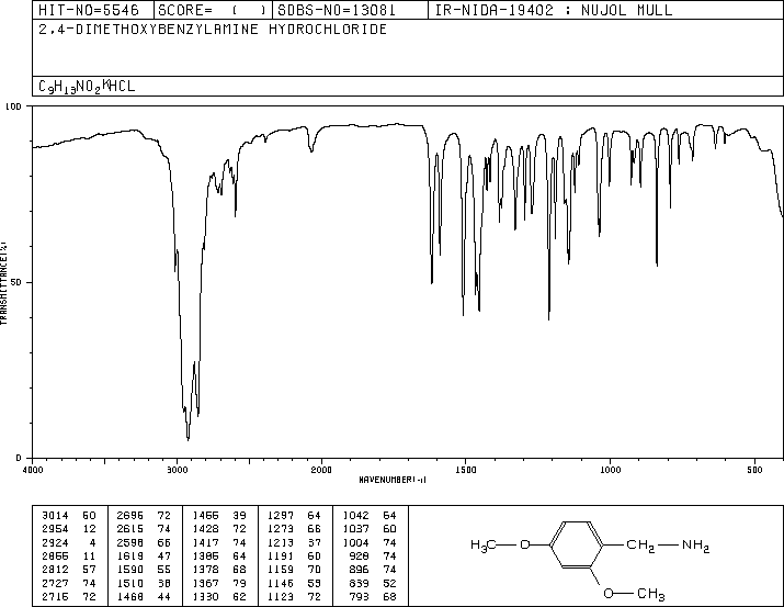 2,4-Dimethoxybenzylamine hydrochloride(20781-21-9) IR1
