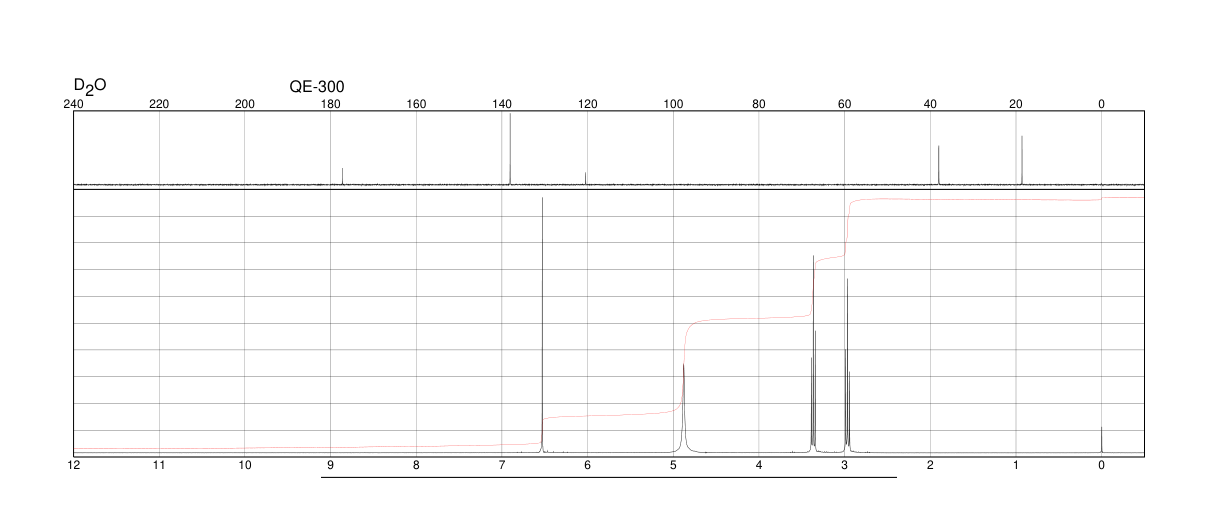 3-AMINOPROPIONITRILE FUMARATE(2079-89-2) <sup>13</sup>C NMR