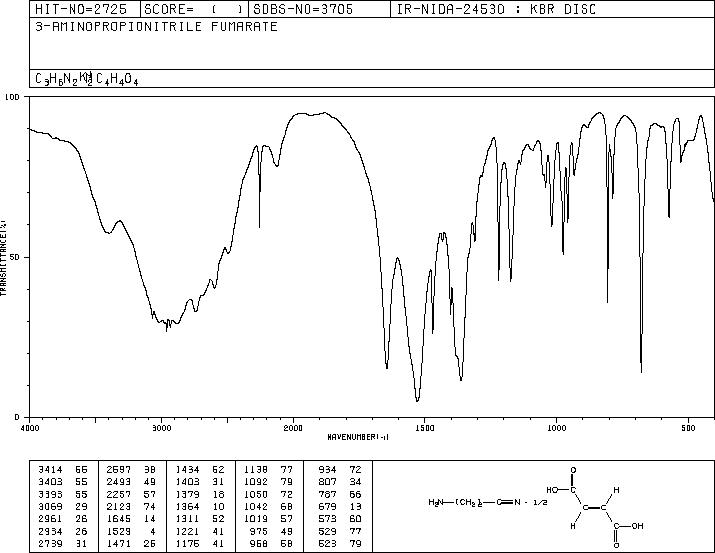 3-AMINOPROPIONITRILE FUMARATE(2079-89-2) <sup>13</sup>C NMR