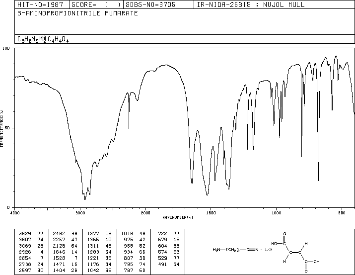 3-AMINOPROPIONITRILE FUMARATE(2079-89-2) <sup>13</sup>C NMR
